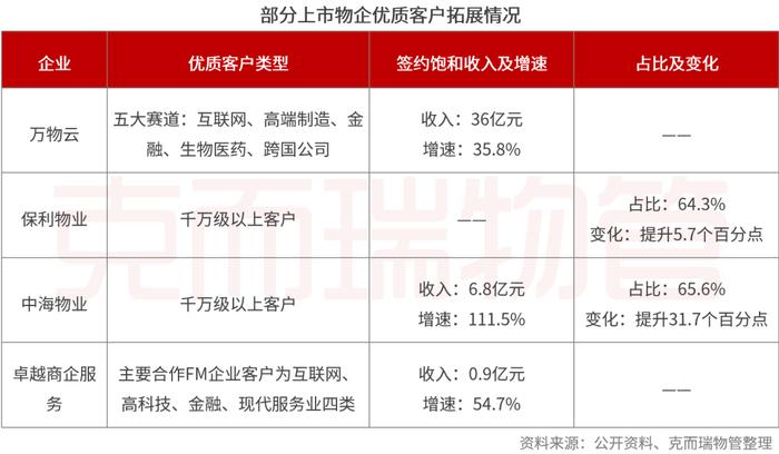 中报横评③丨物企高质量发展成色几何？这些做法值得借鉴