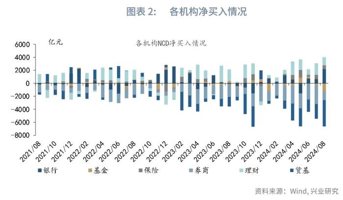 固定收益 | 同业存单收益率或仍有上行压力——货币市场观察