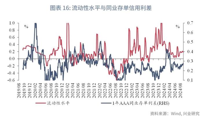 固定收益 | 同业存单收益率或仍有上行压力——货币市场观察