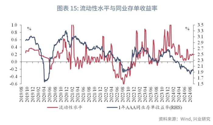 固定收益 | 同业存单收益率或仍有上行压力——货币市场观察