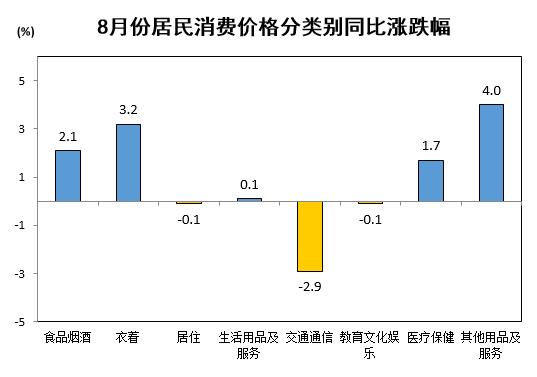 信阳市2024年8月份居民消费价格同比上涨0.7% 环比上涨0.9%