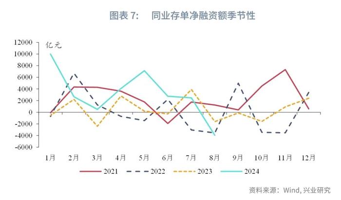 固定收益 | 同业存单收益率或仍有上行压力——货币市场观察