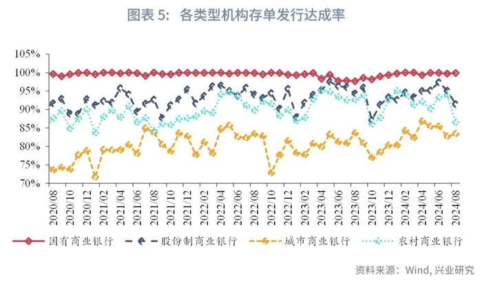 固定收益 | 同业存单收益率或仍有上行压力——货币市场观察