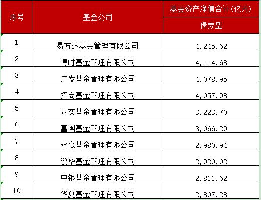 公募债基开启零售逐鹿时代，上半年个人投资者持有债基份额增长超5000亿份