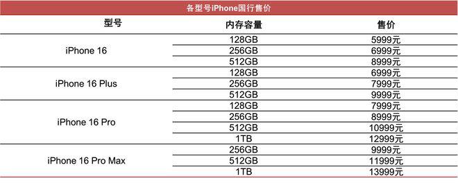 AI加持iPhone 16系列备货大增 A股核心供应商一览