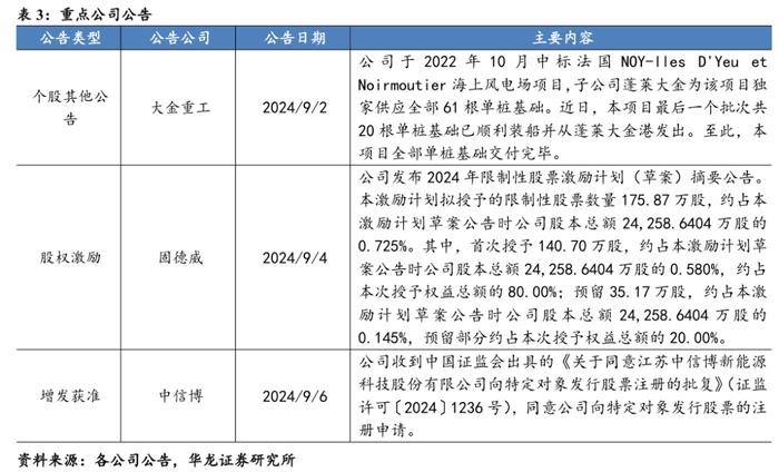 【华龙电新公用】周报：硅片电池博弈涨价，能源局印发绿证交易规则