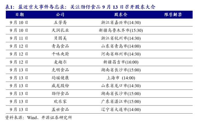 【开源食饮每日资讯0910】谷小酒·宜宾江安数字化酿酒基地项目开工