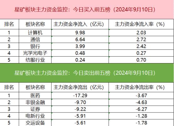 【数据看盘】多只港股ETF成交额大增 “散户大本营”连续两日包揽深圳华强买入前五