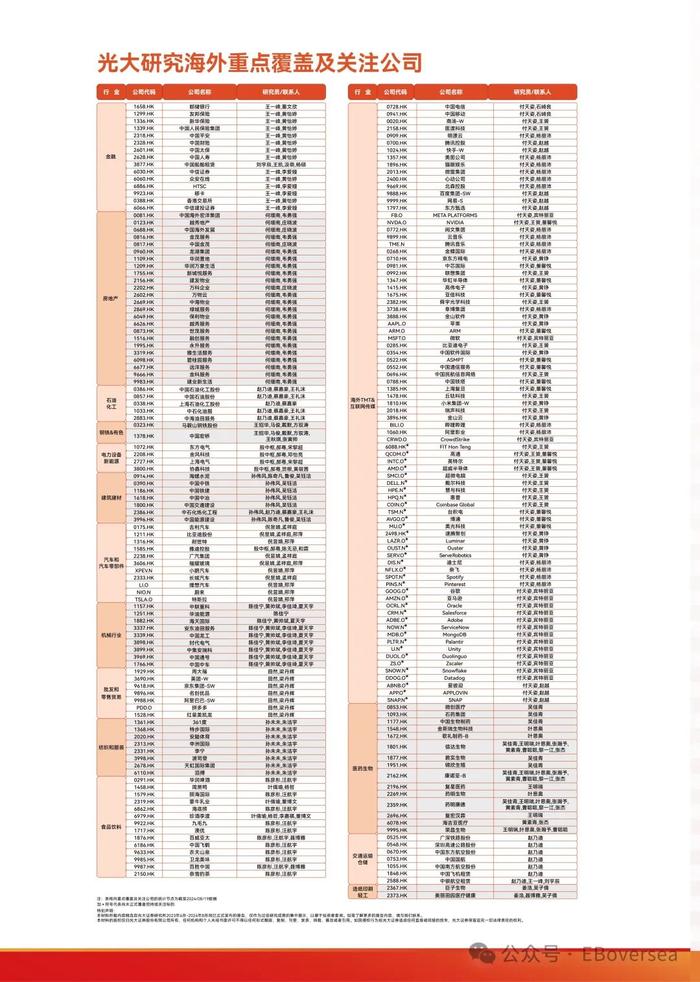 【光大海外】付天姿团队：放眼全球、行业前瞻、深度挖掘投资价值