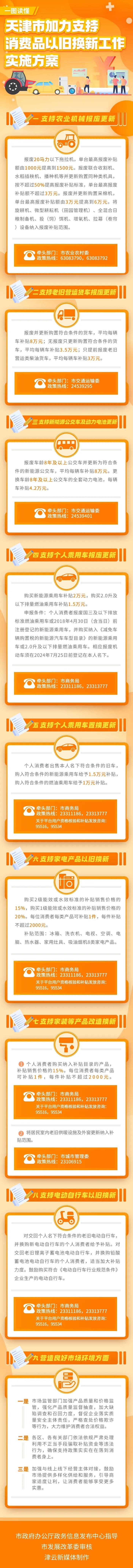 天津以旧换新补贴，政策热线公布！一图读懂→