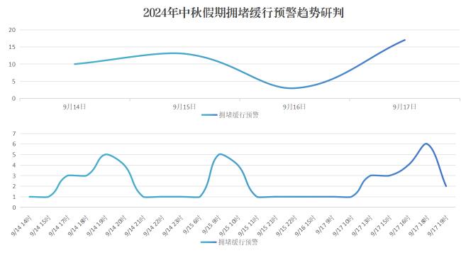 @福建人，中秋假期要来啦！这份出行指南请收好！