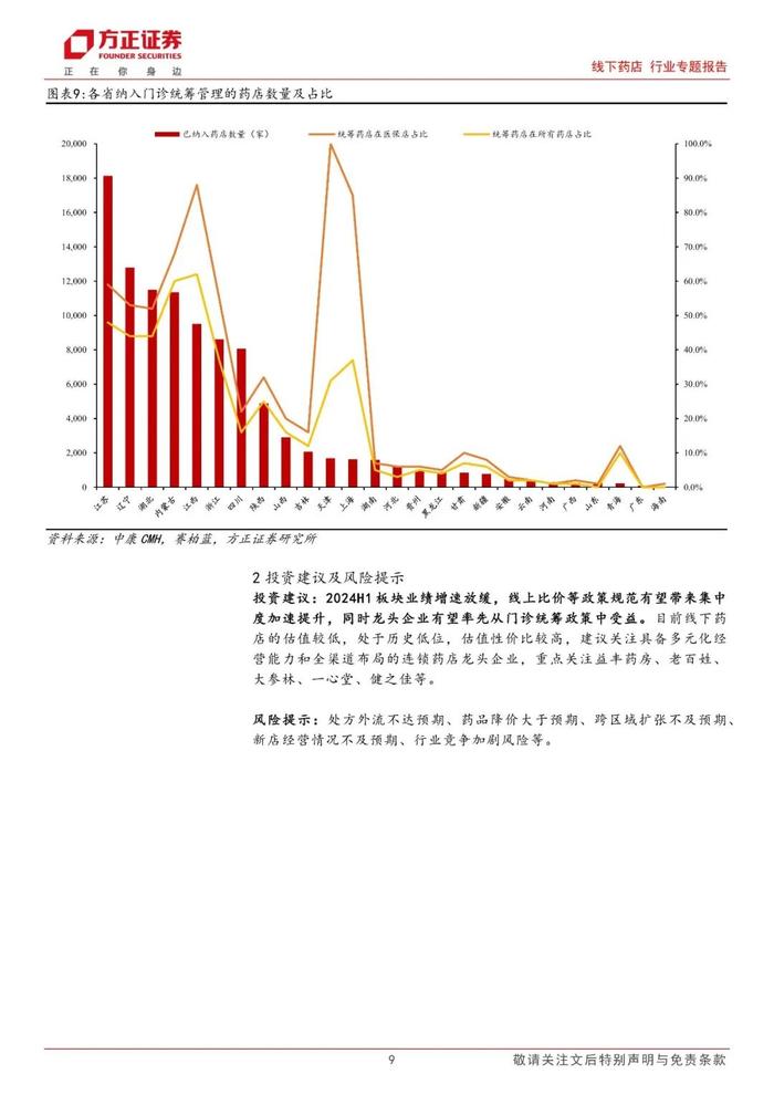 【方正医药】2024中报总结：板块营收增速放缓，集中度有望加速提升