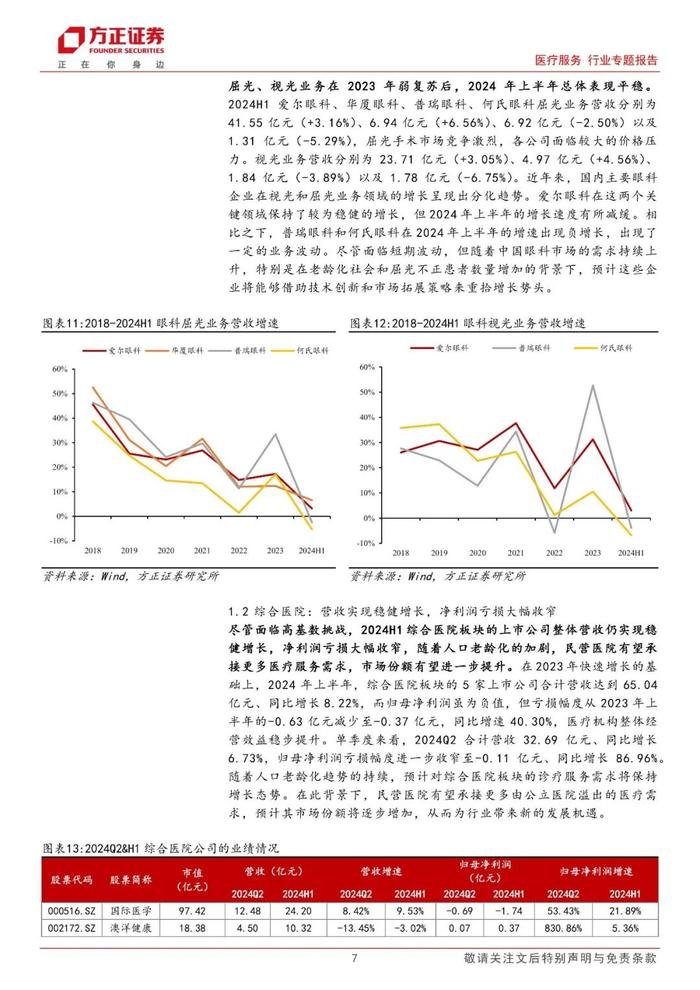 【方正医药】2024中报总结：板块营收增速放缓，刚性需求带动业绩持续增长