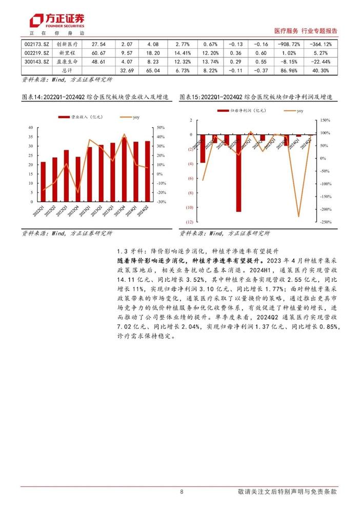 【方正医药】2024中报总结：板块营收增速放缓，刚性需求带动业绩持续增长