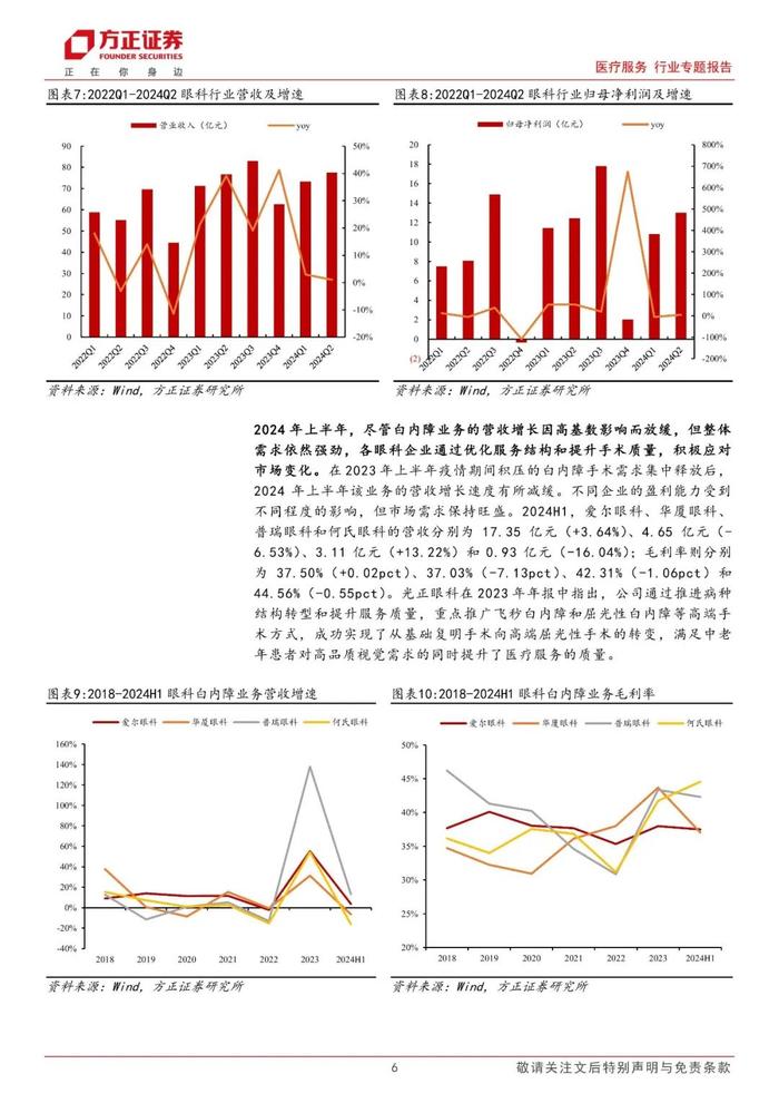 【方正医药】2024中报总结：板块营收增速放缓，刚性需求带动业绩持续增长