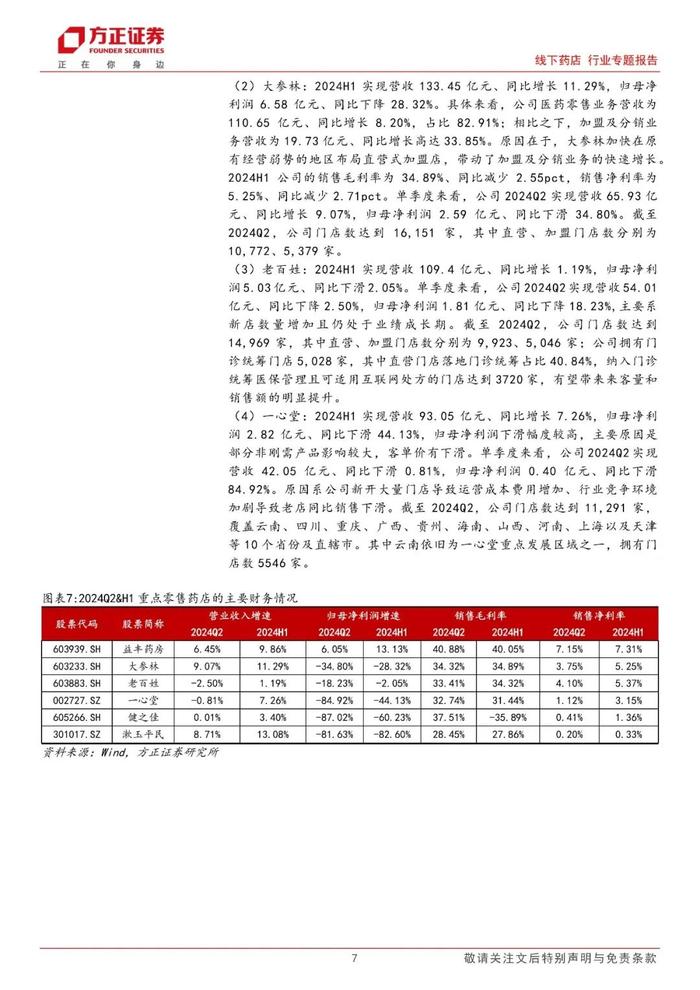 【方正医药】2024中报总结：板块营收增速放缓，集中度有望加速提升