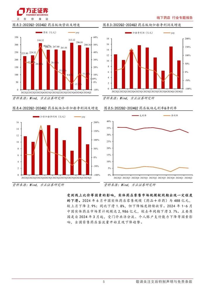 【方正医药】2024中报总结：板块营收增速放缓，集中度有望加速提升