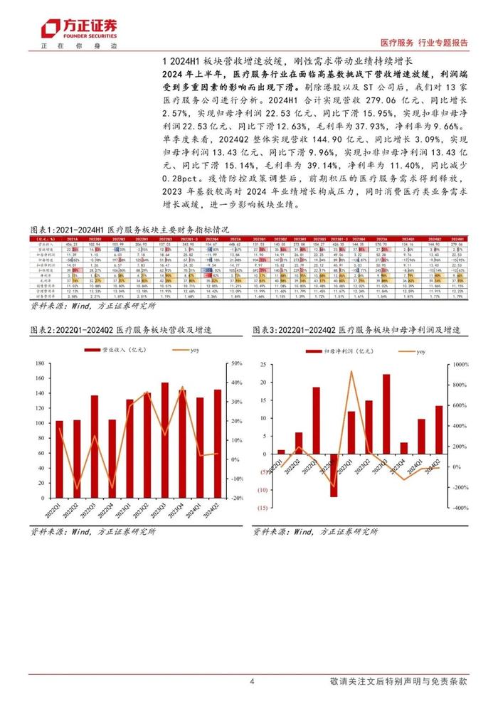 【方正医药】2024中报总结：板块营收增速放缓，刚性需求带动业绩持续增长