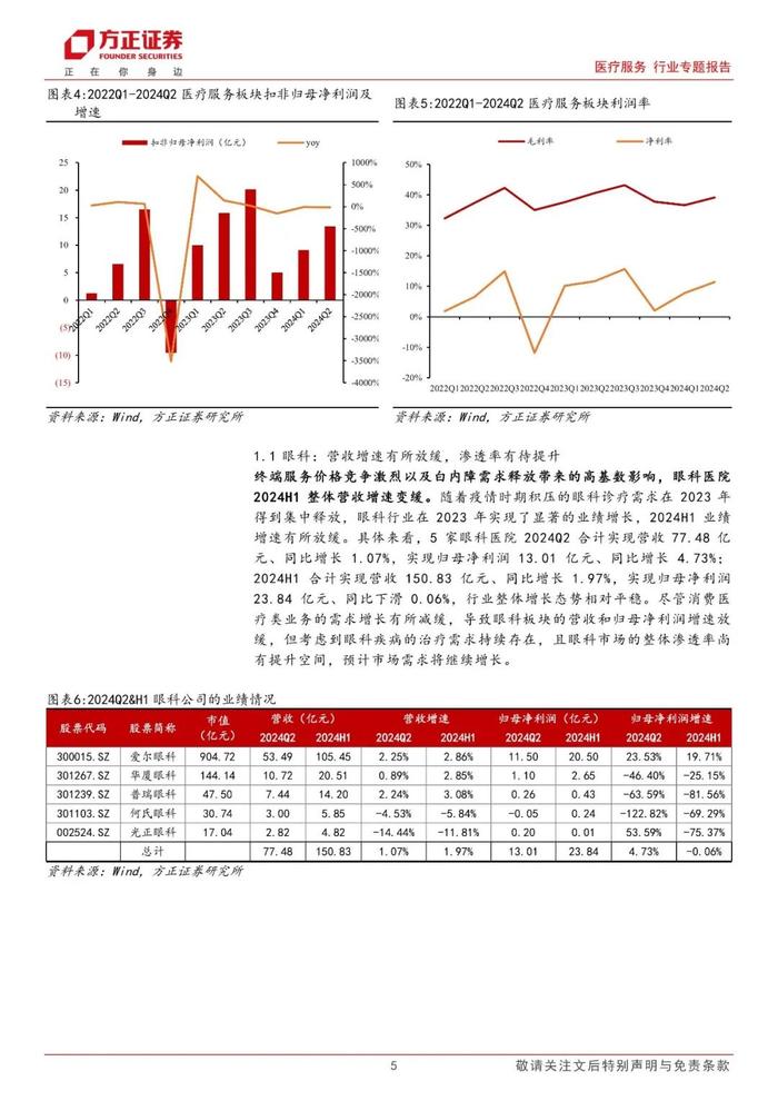 【方正医药】2024中报总结：板块营收增速放缓，刚性需求带动业绩持续增长