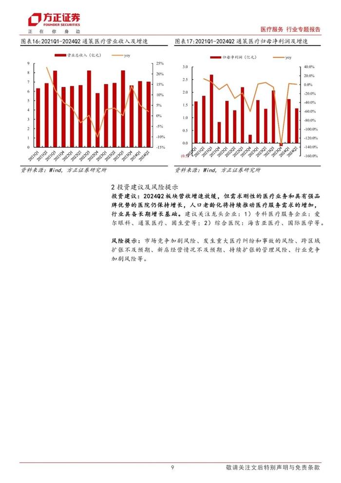 【方正医药】2024中报总结：板块营收增速放缓，刚性需求带动业绩持续增长