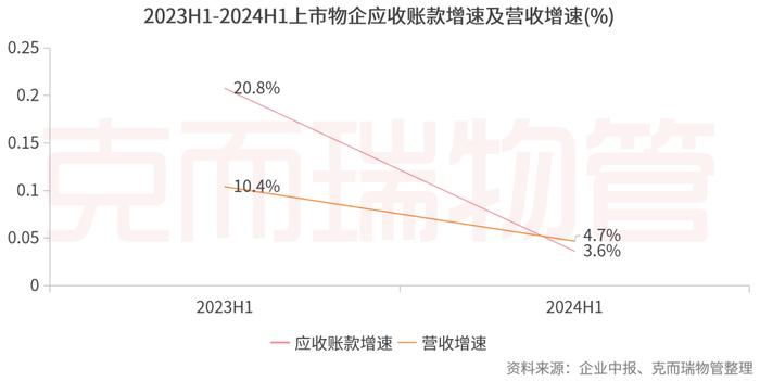 中报横评③丨物企高质量发展成色几何？这些做法值得借鉴