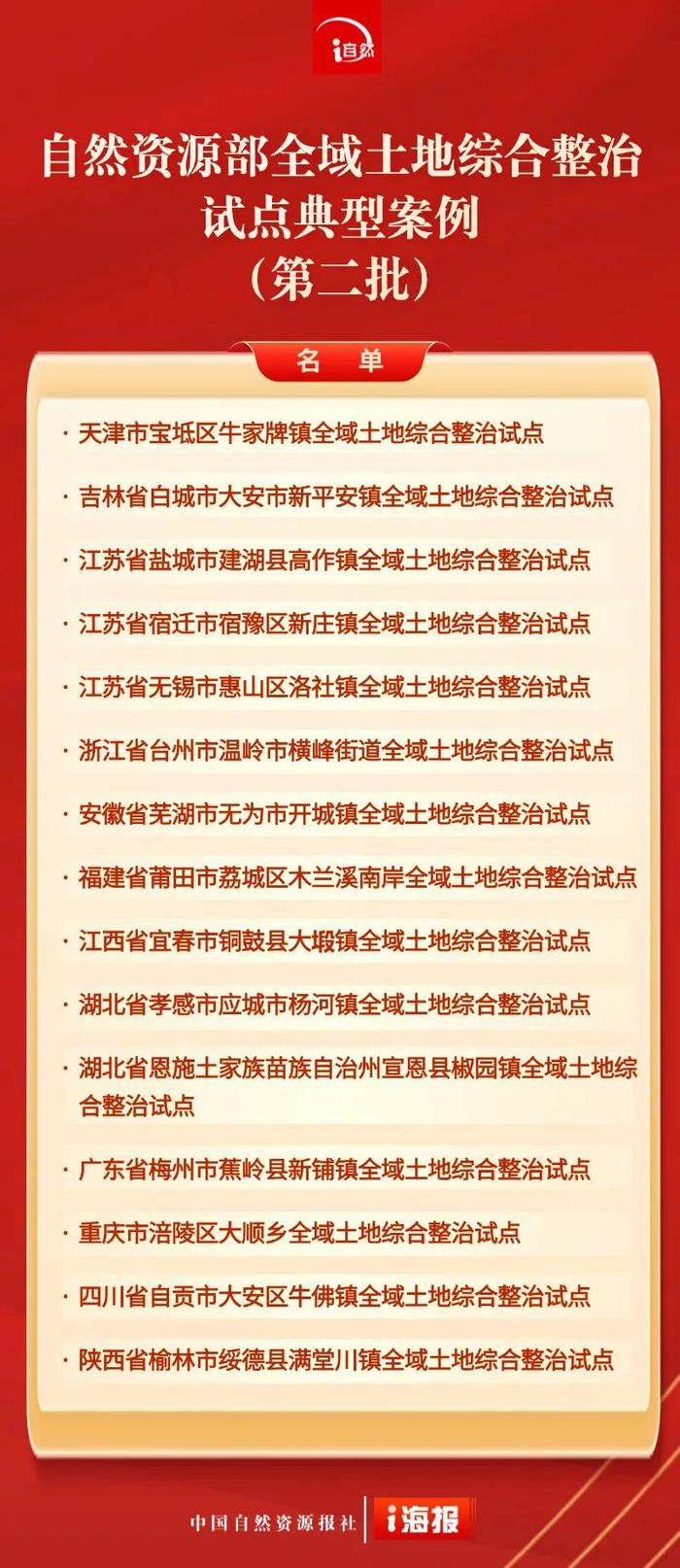 第二批全域土地综合整治试点典型案例发布