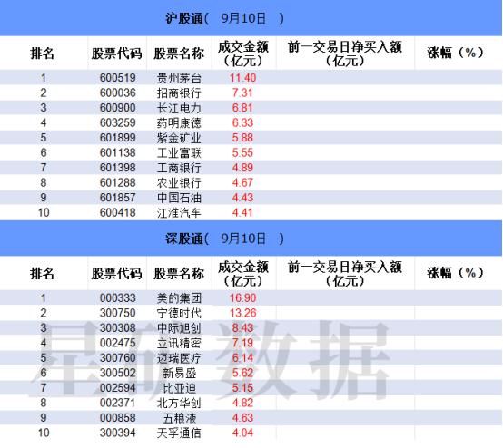 【数据看盘】多只港股ETF成交额大增 “散户大本营”连续两日包揽深圳华强买入前五