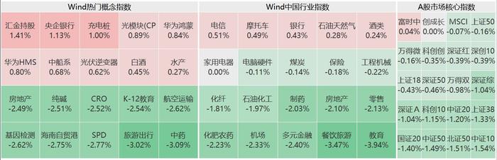 A股午评：沪指、深证成指再创调整新低 银行板块回暖 高位股继续退潮