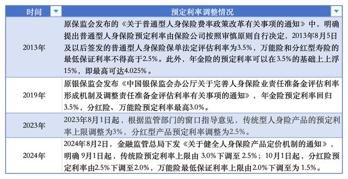 涨幅达10%-30%！时隔一年重疾险再迎涨价潮，消费者该如何配置？