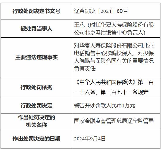 华夏人寿北京电话销售中心被罚5万元：欺骗投保人、对投保人隐瞒与保险合同有关的重要情况