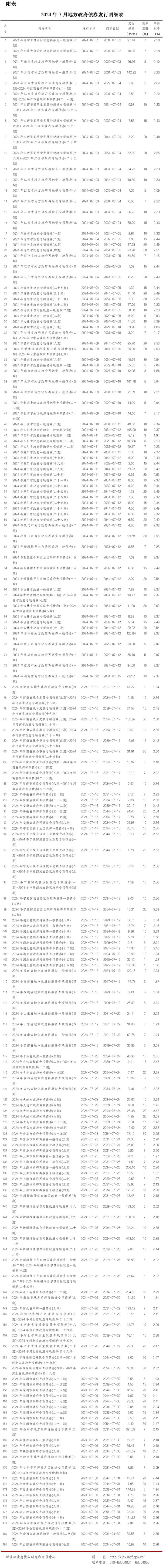 地方政府债券市场报告（2024年7月）