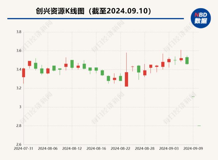 突然公告：股东无法与实控人取得联系！A股公司股价连续两天跌停，2.5万股民懵了