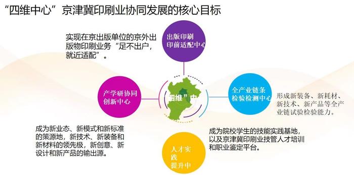 北京印刷学院：科技赋能 文化强国 助力北京全国文化中心建设