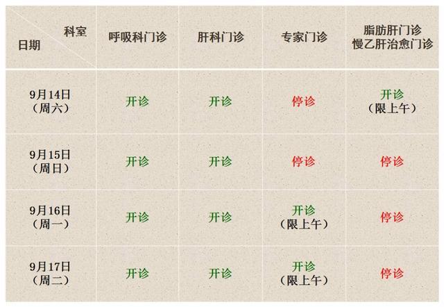 中秋小长假，浦东各大医院门急诊安排来了