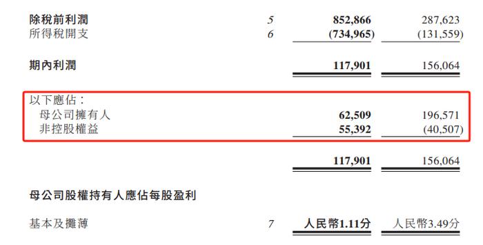 造假成瘾的众安集团，疑向实控人公司输送利益