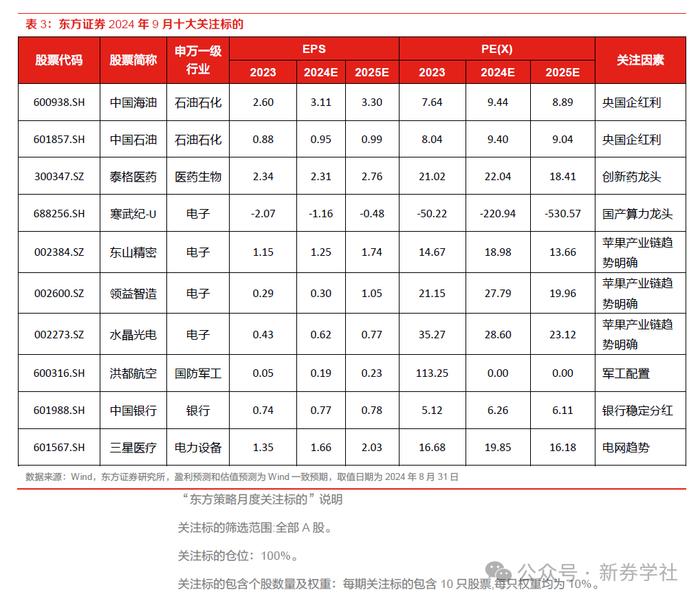 【24年9月A股展望及十大关注标的】震荡等待