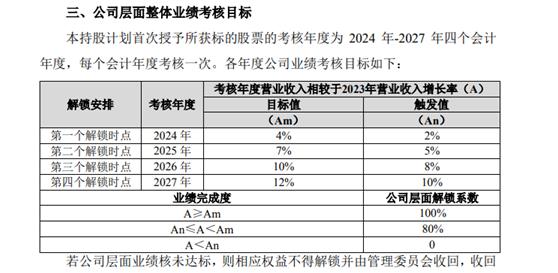 【深度】考核目标仅为石头科技的1/5  科沃斯营收增长要躺平？