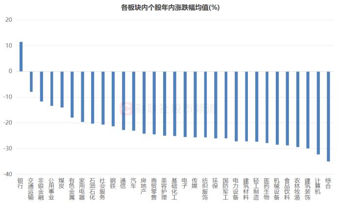 A股破净率15.3%！已至近20年以来高位，个股年内均跌25%，上涨标的不足一成