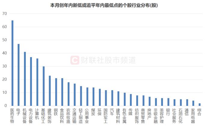 A股破净率15.3%！已至近20年以来高位，个股年内均跌25%，上涨标的不足一成