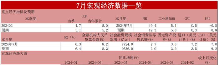 巨杉资产2024年9月投资观察