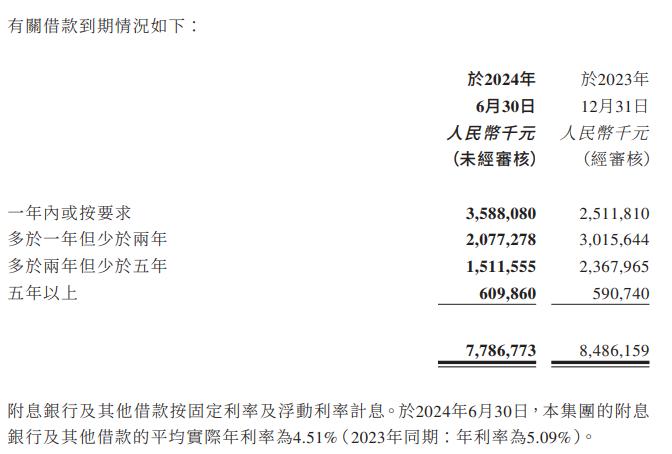 造假成瘾的众安集团，疑向实控人公司输送利益