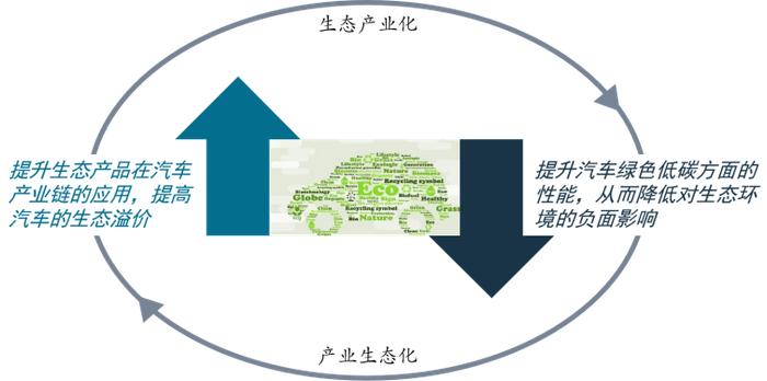 《讲述“两山”转化的汽车故事——汽车生态价值理论与实践》发行