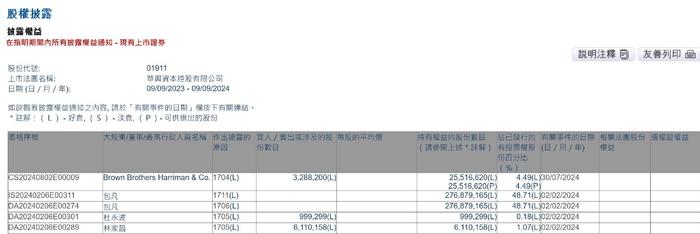 华兴资本控股复牌开盘大跌72% 包凡妻子许彦清出任董事