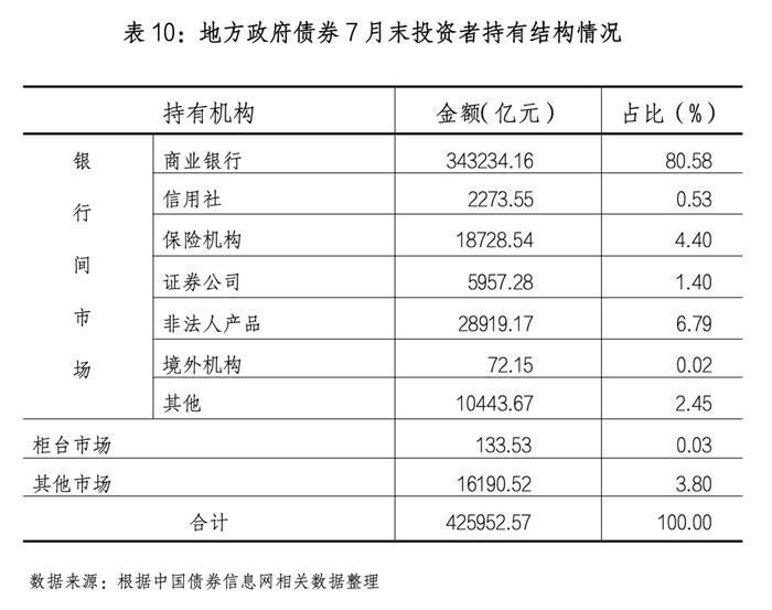 地方政府债券市场报告（2024年7月）