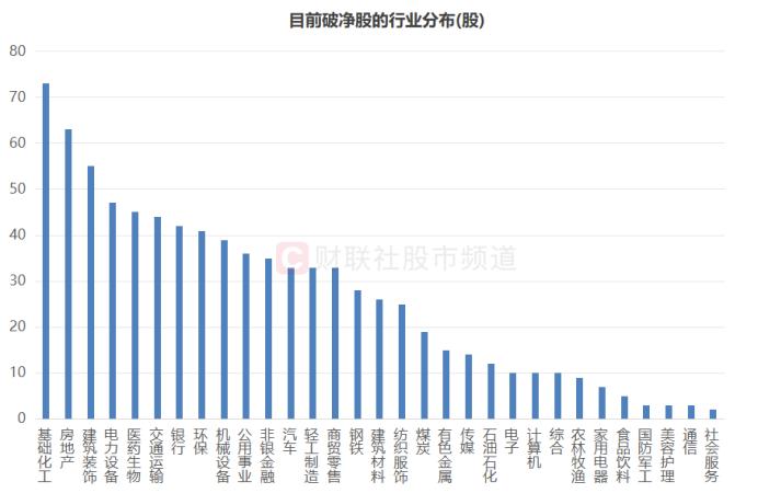 A股破净率15.3%！已至近20年以来高位，个股年内均跌25%，上涨标的不足一成