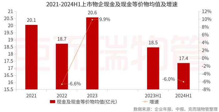 中报横评③丨物企高质量发展成色几何？这些做法值得借鉴