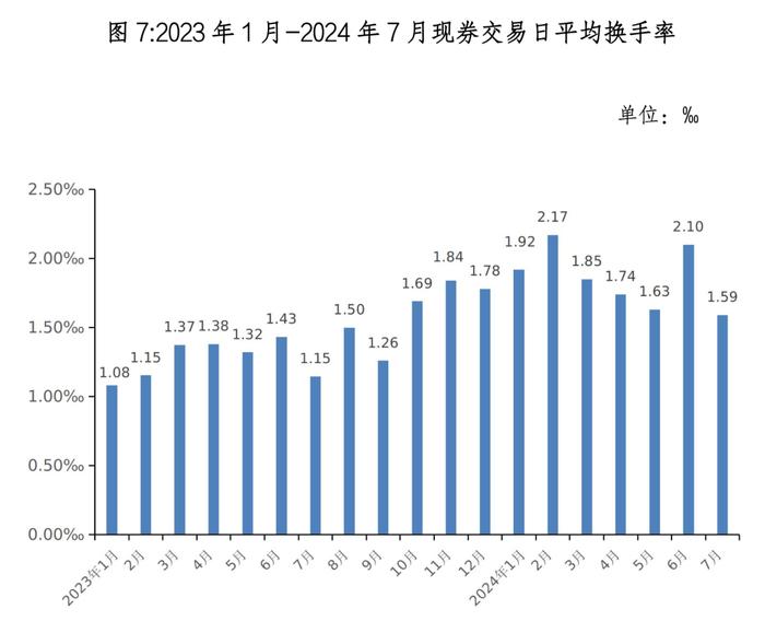 地方政府债券市场报告（2024年7月）