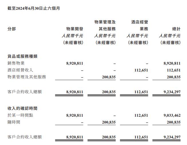 造假成瘾的众安集团，疑向实控人公司输送利益