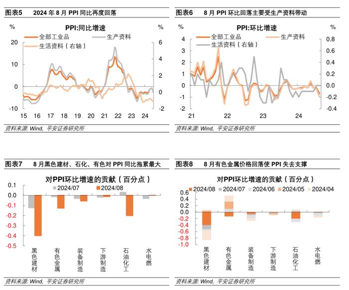 食品价格偏强——2024年8月物价数据点评