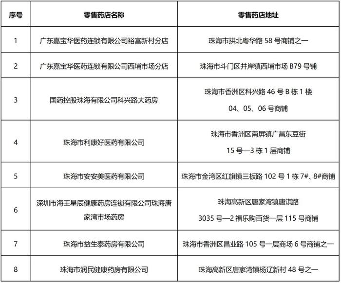 就诊买药注意！珠海新增一批医保定点医疗机构、零售药店